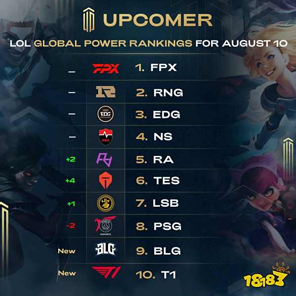 成為球隊中 成為球隊中