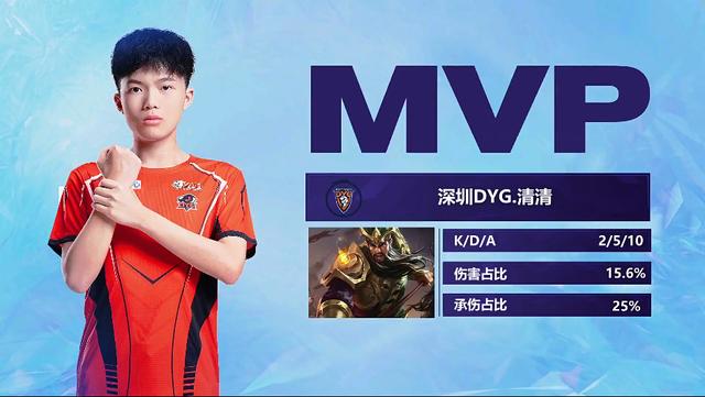 日本队的表 日本队的表